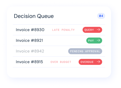 actiones-queued