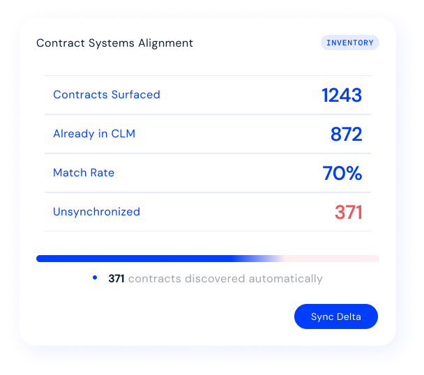 contract-discovery-metric-card
