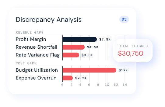 gaps-quantified