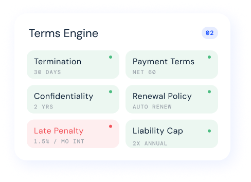 terms-applied