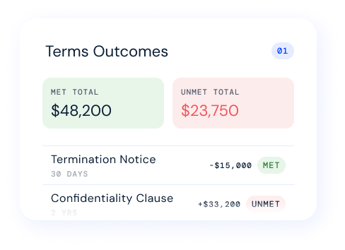 terms-matched