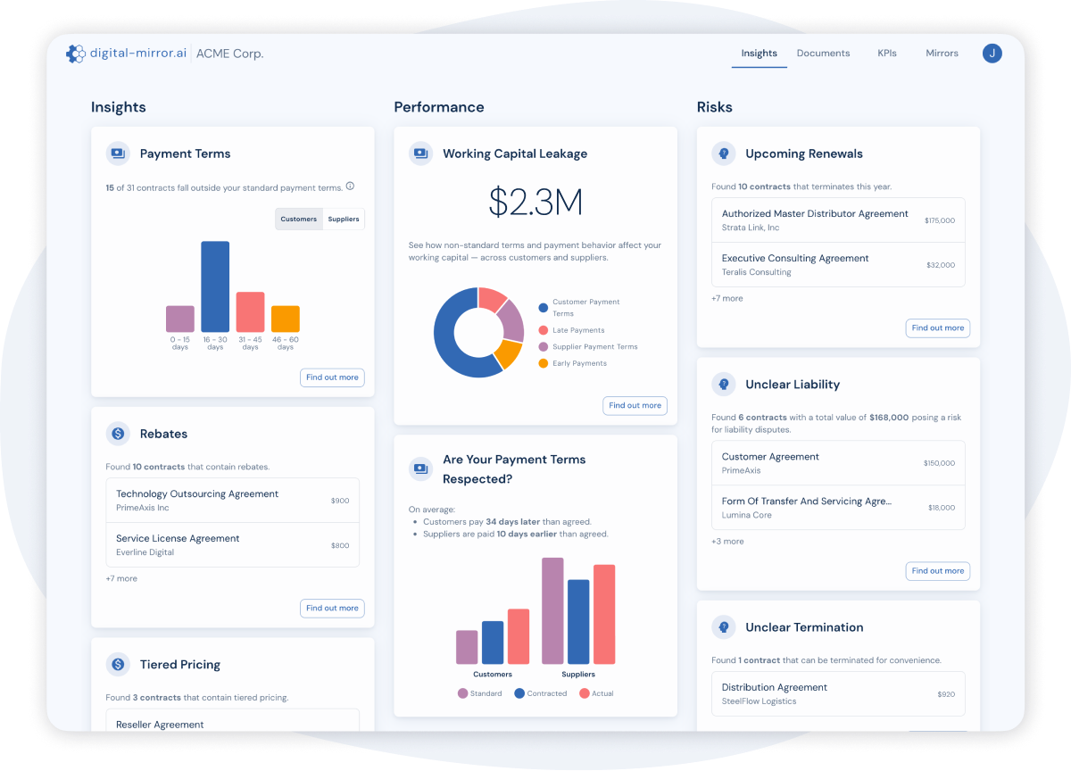 digital-mirror-dashboard-USD-with-blue-blob-2025