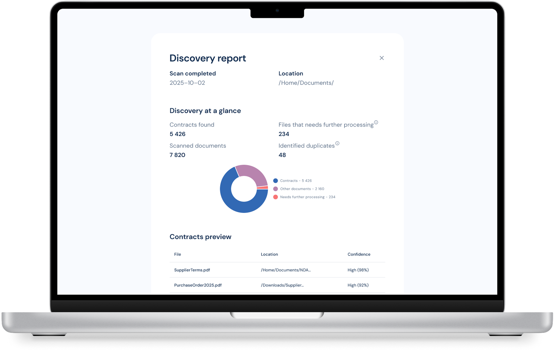 Discovery report