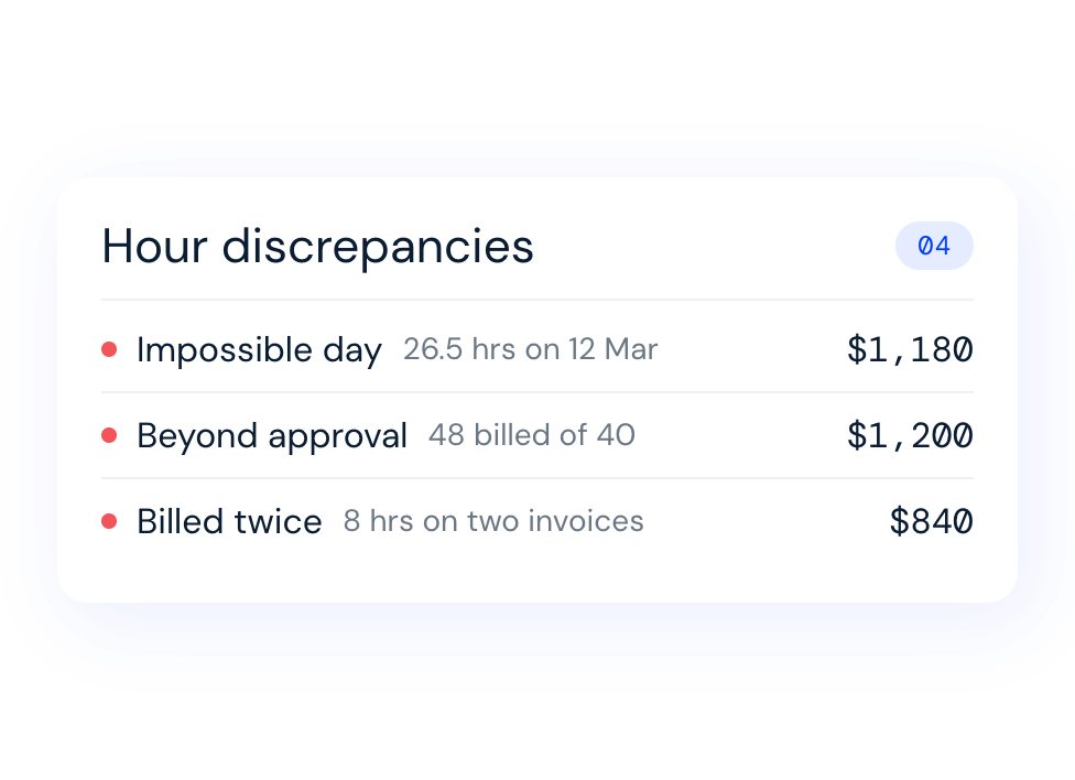 hour-discrepancies
