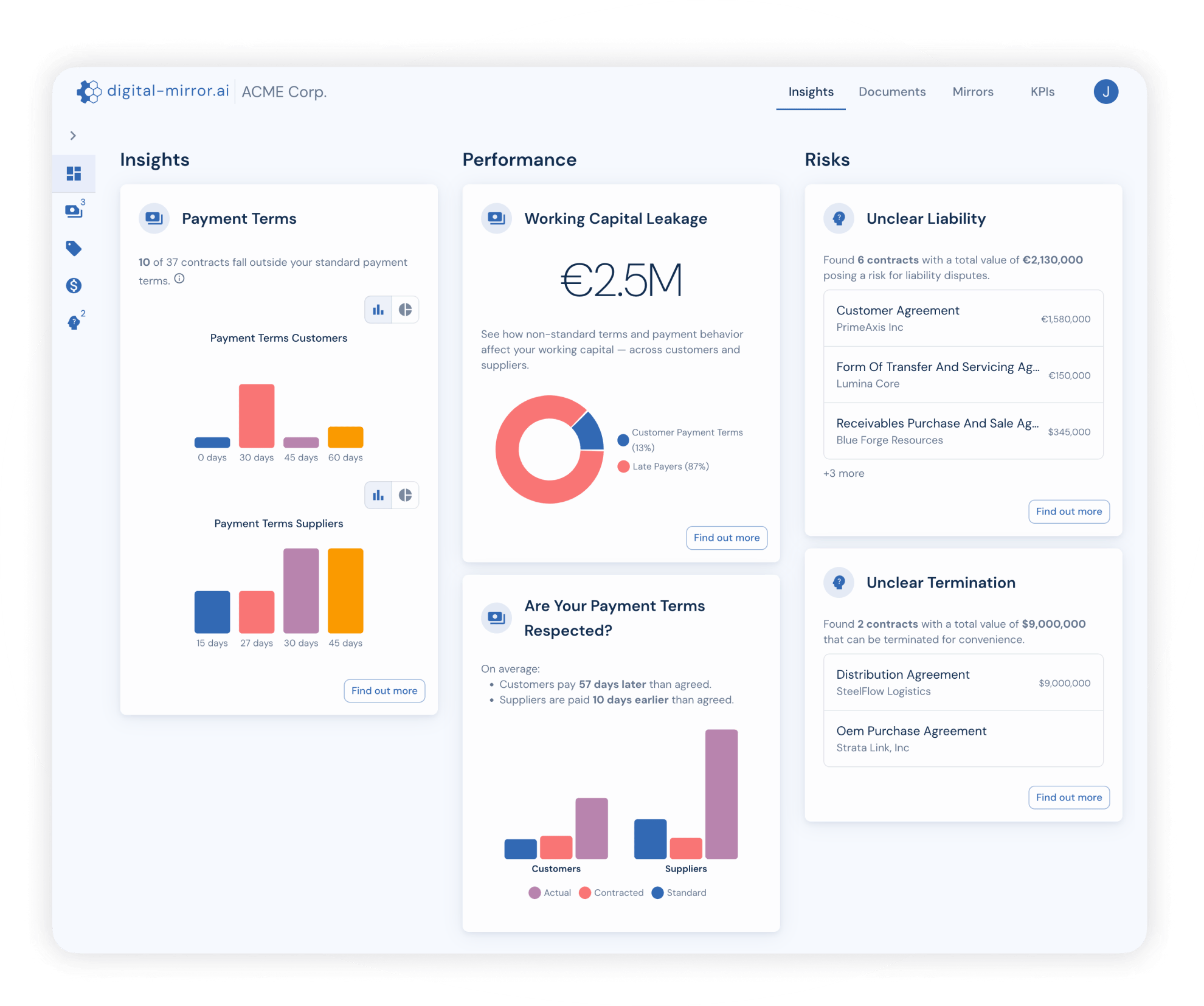 Screenshot of Digital Mirrors insights View