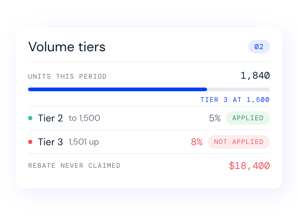 missed-discounts